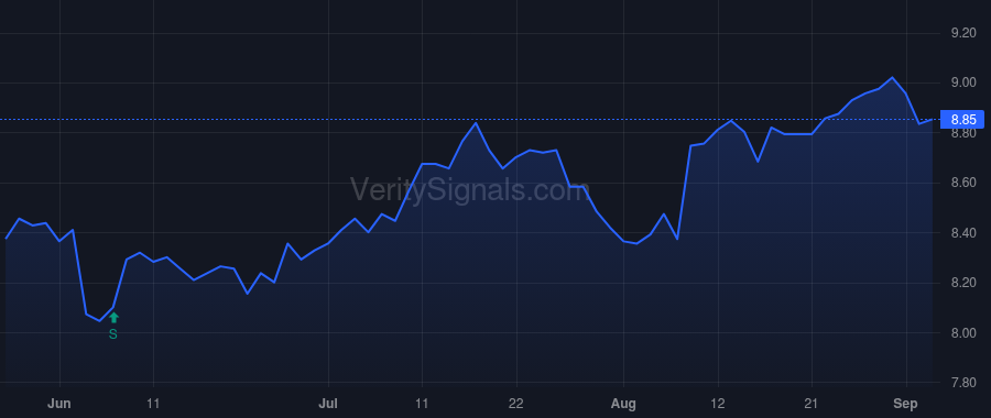 BBDC price after insider trade by BYERS STEPHEN R