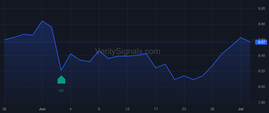 BBDC price after insider trade by McDonnell Thomas
