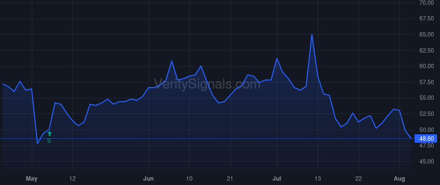 BBGI price after insider trade by BEASLEY CAROLINE