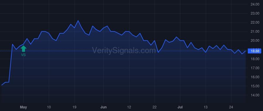 BBGI price after insider trade by BEASLEY CAROLINE