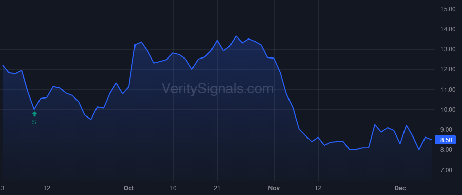 BBGI price after insider trade by BEASLEY CAROLINE