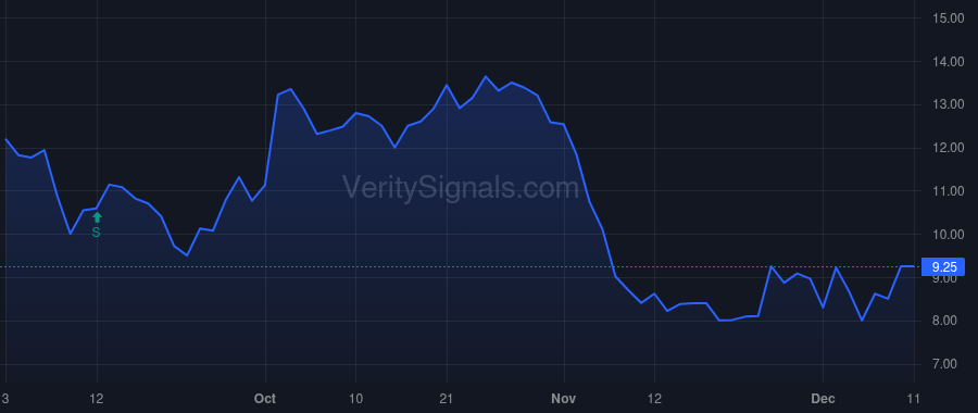 BBGI price after insider trade by BEASLEY CAROLINE
