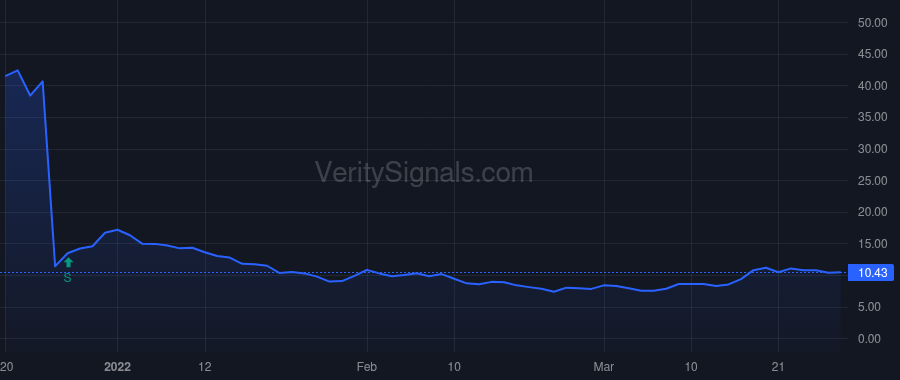 BBIO price after insider trade by DANIELS RONALD J