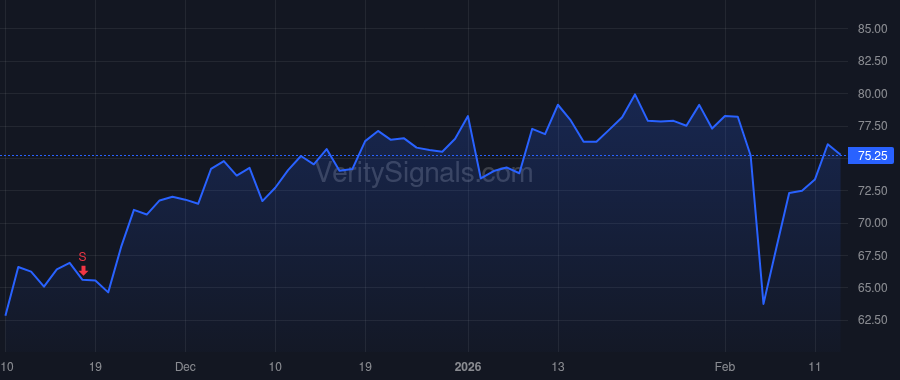 BBIO price after insider trade by DANIELS RONALD J