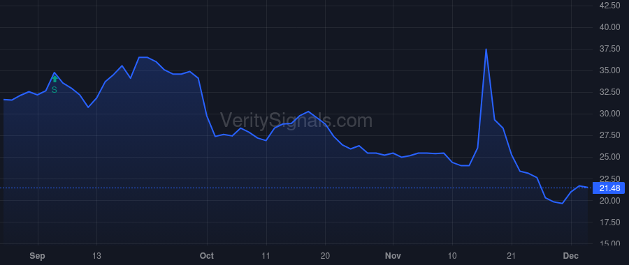 BBLG price after insider trade by Frelick Jeff