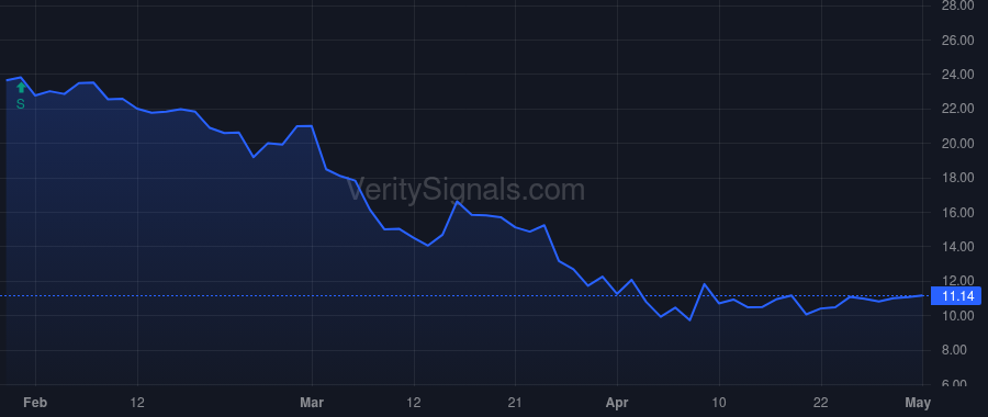 BBNX price after insider trade by Mensinger Mike