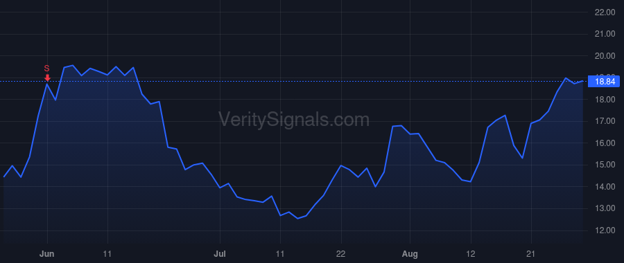 BBNX price after insider trade by Saint Sean