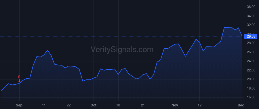 BBNX price after insider trade by Saint Sean