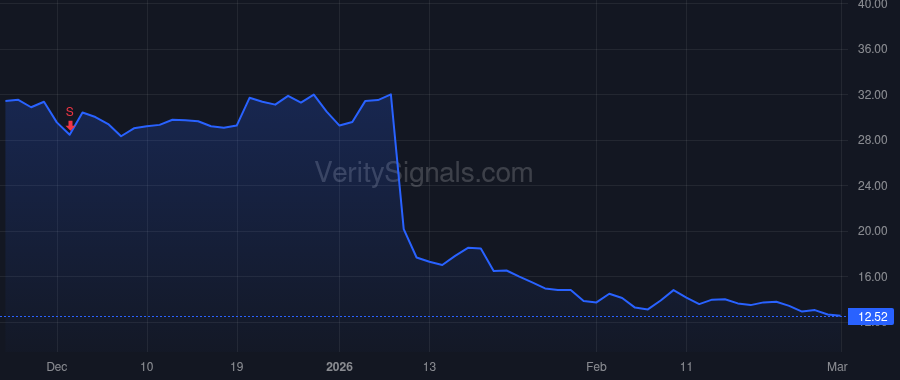 BBNX price after insider trade by Saint Sean