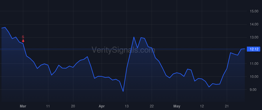 BBNX price after insider trade by Saint Sean