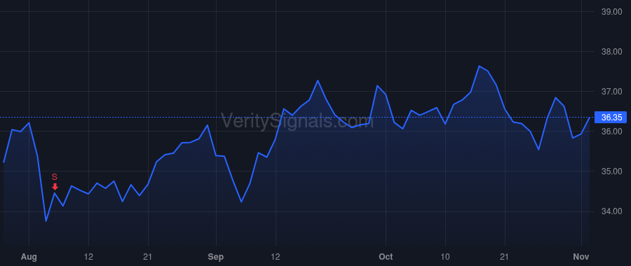 BBSI price after insider trade by Kramer Gary