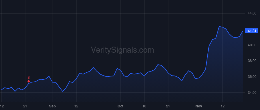 BBSI price after insider trade by Blotz Gerald