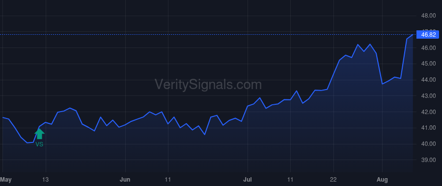 BBSI price after insider trade by Finn Mark Steven
