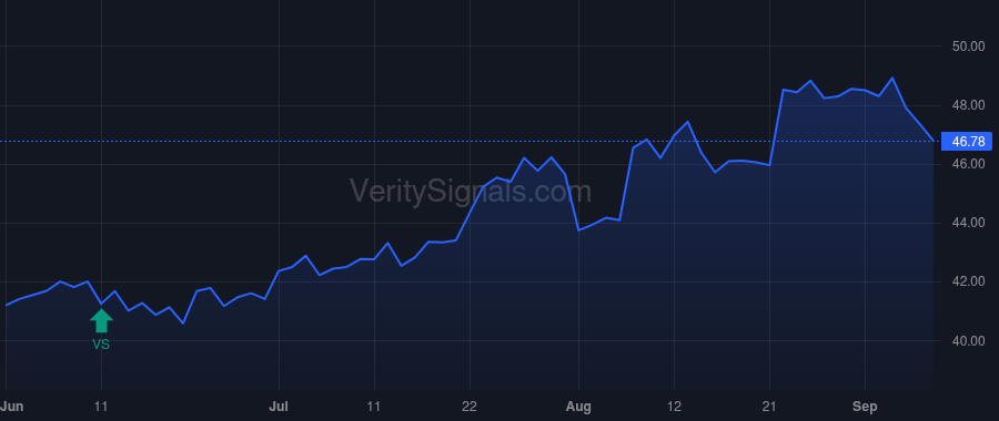 BBSI price after insider trade by Finn Mark Steven