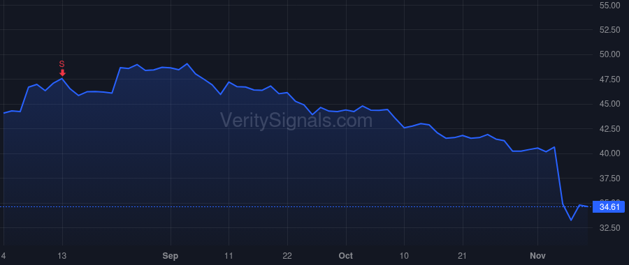 BBSI price after insider trade by Kramer Gary