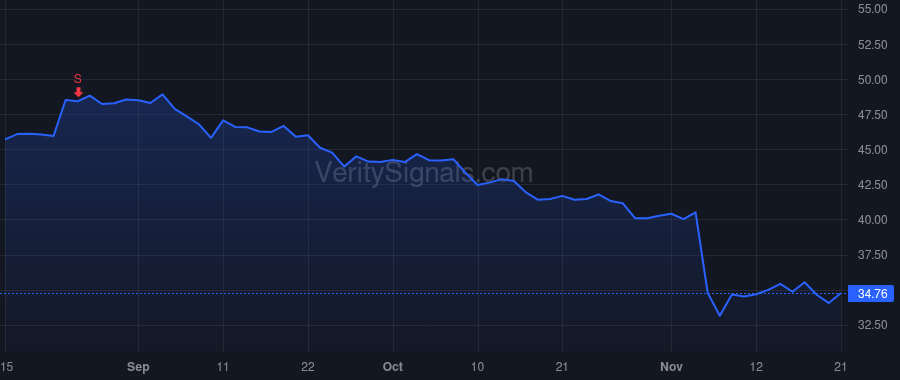 BBSI price after insider trade by Kramer Gary