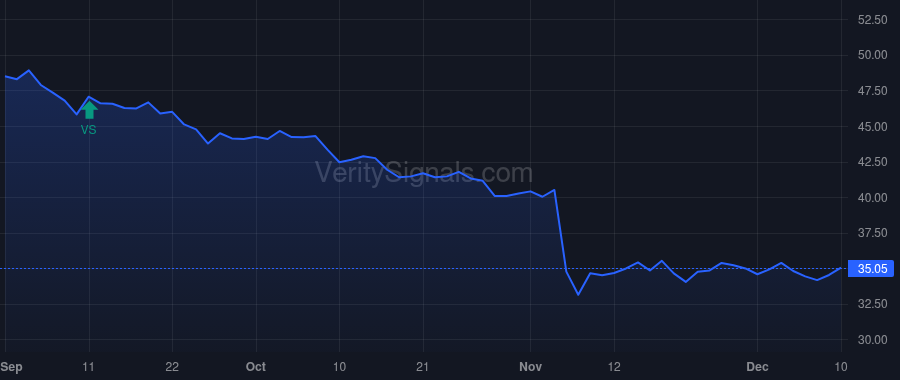 BBSI price after insider trade by Finn Mark Steven