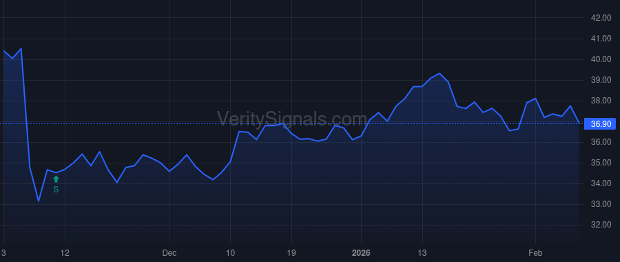 BBSI price after insider trade by Clabby Joseph Stephen