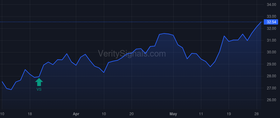 BBSI price after insider trade by Finn Mark Steven