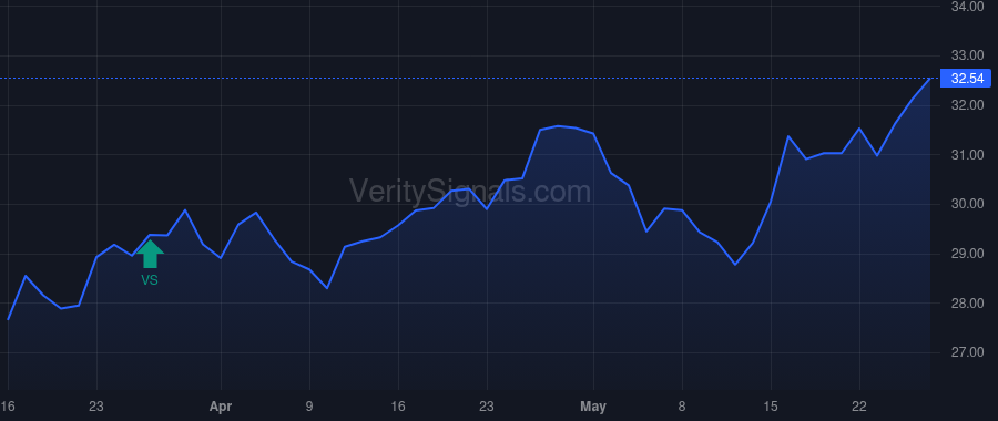 BBSI price after insider trade by Kramer Gary