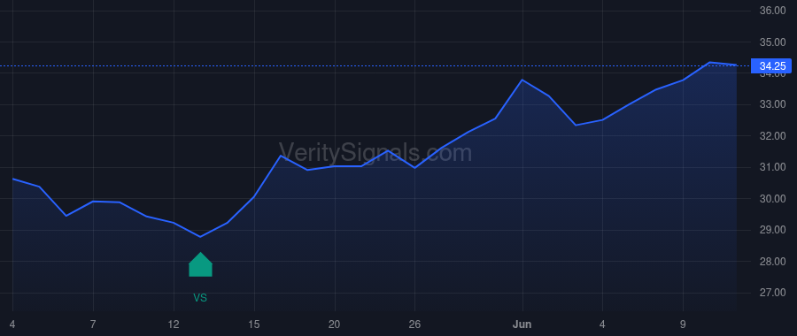BBSI price after insider trade by Finn Mark Steven