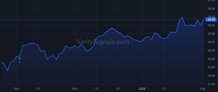 BBT price after insider trade by Hollister Thomas J