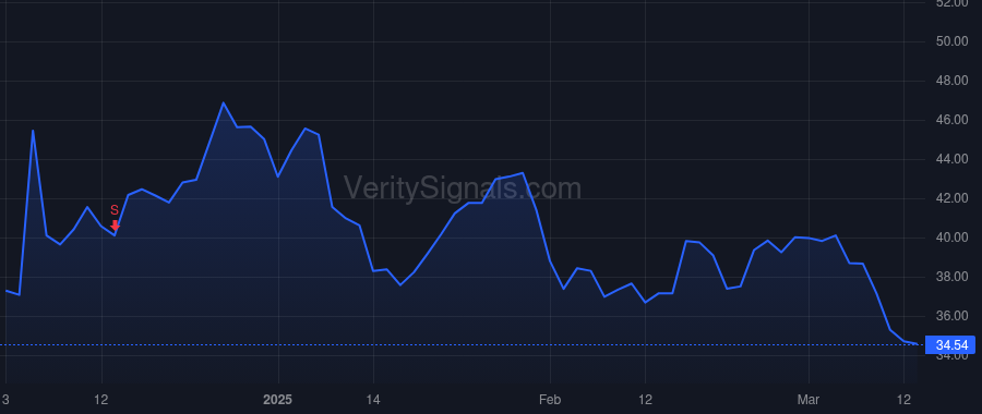 BBW price after insider trade by FENCL ERIC R