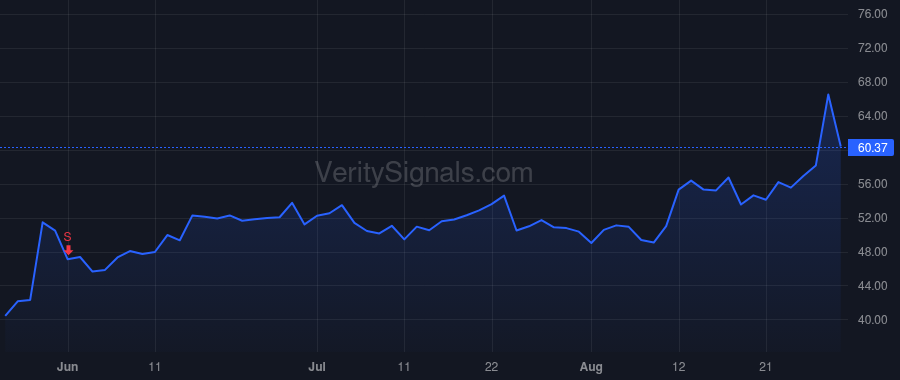 BBW price after insider trade by John Sharon Price