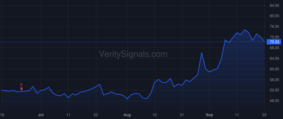 BBW price after insider trade by John Sharon Price
