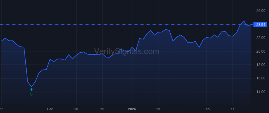 BBWI price after insider trade by Voskuil Steven E