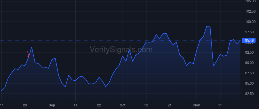 BBY price after insider trade by MOHAN RAJENDRA M