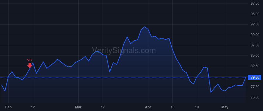BC price after insider trade by FOULKES DAVID M
