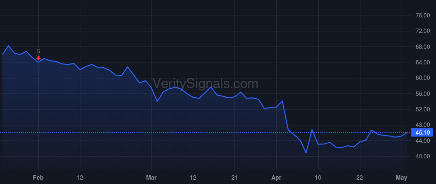 BC price after insider trade by Preisser Brenna