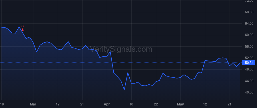 BC price after insider trade by Gwillim Ryan M