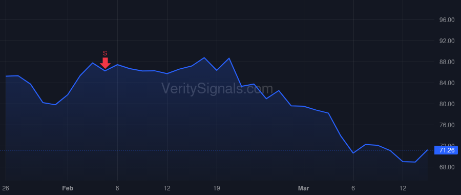 BC price after insider trade by FOULKES DAVID M