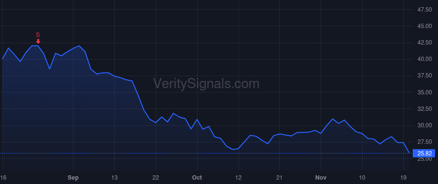 BCAB price after insider trade by SHORT JAY M PHD