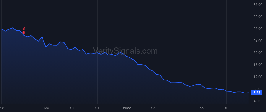 BCAB price after insider trade by SHORT JAY M PHD