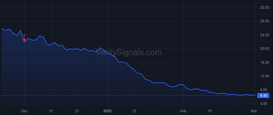 BCAB price after insider trade by SHORT JAY M PHD