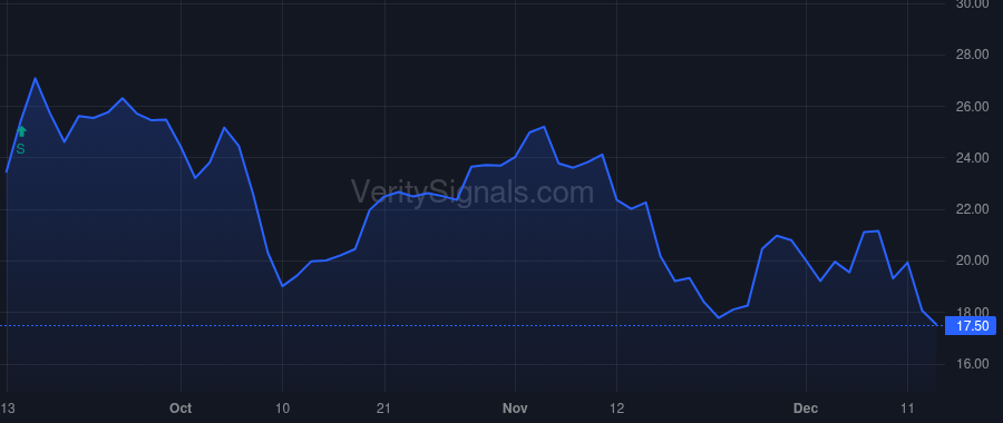 BCAX price after insider trade by Flynn James E