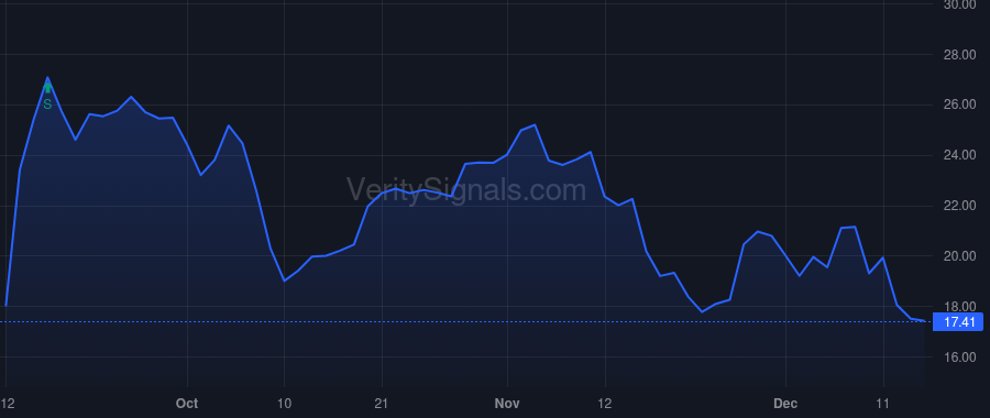 BCAX price after insider trade by RA CAPITAL MANAGEMENT, L.P.