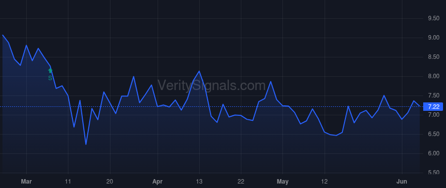 BCBP price after insider trade by COUGHLIN THOMAS MICHAEL