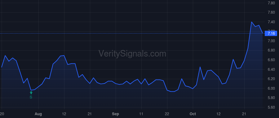 BCBP price after insider trade by COUGHLIN THOMAS MICHAEL