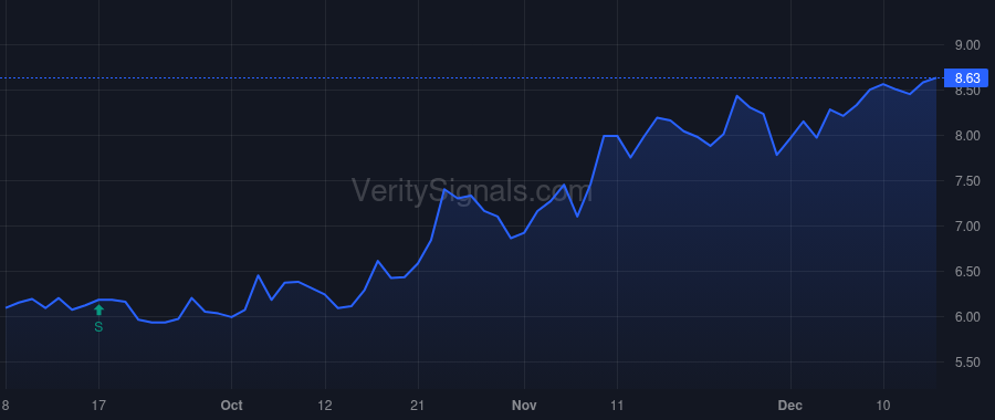 BCBP price after insider trade by COUGHLIN THOMAS MICHAEL