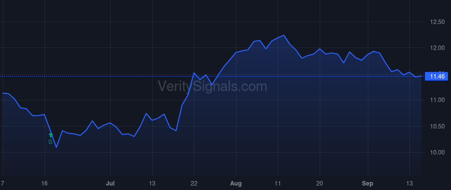 BCBP price after insider trade by COUGHLIN THOMAS MICHAEL