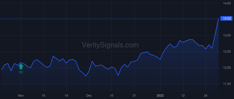 BCBP price after insider trade by COUGHLIN THOMAS MICHAEL