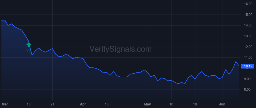 BCBP price after insider trade by Chaudhry Jawad