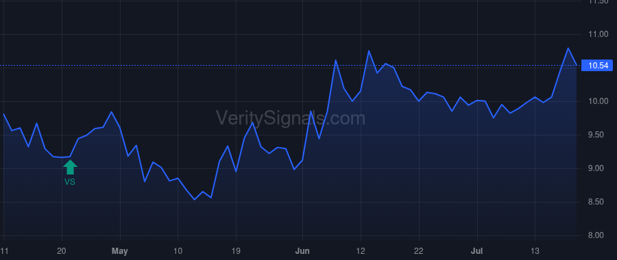 BCBP price after insider trade by COUGHLIN THOMAS MICHAEL