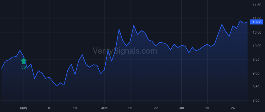 BCBP price after insider trade by COUGHLIN THOMAS MICHAEL