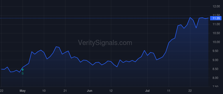 BCBP price after insider trade by Chaudhry Jawad