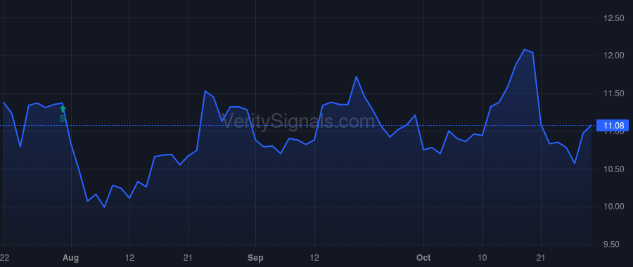 BCBP price after insider trade by VANARIA RAYMOND